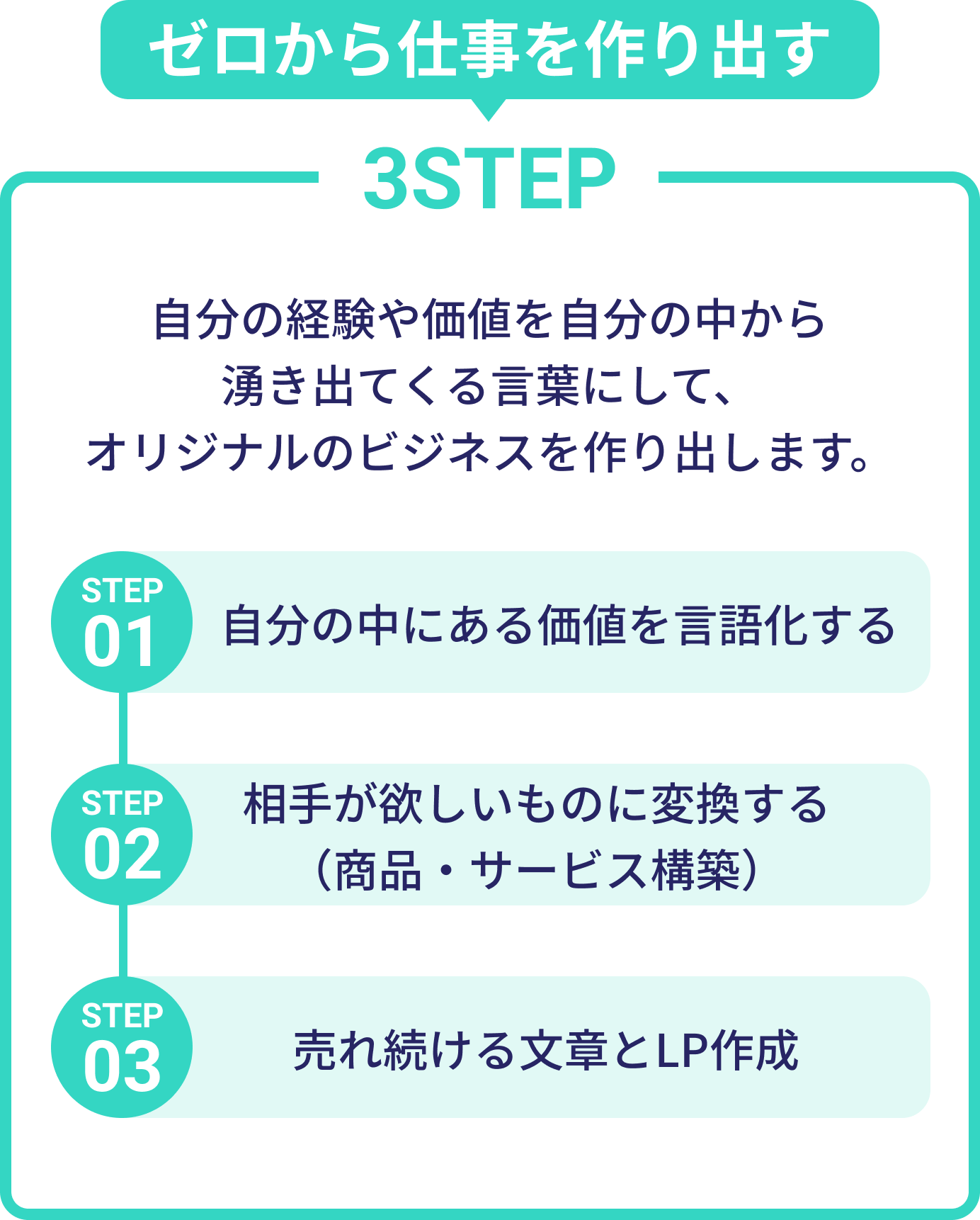 ゼロから仕事を作り出す 3STEP