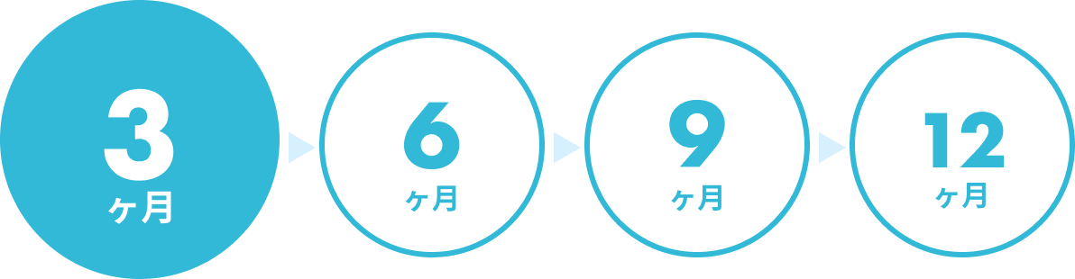 3ヶ月後