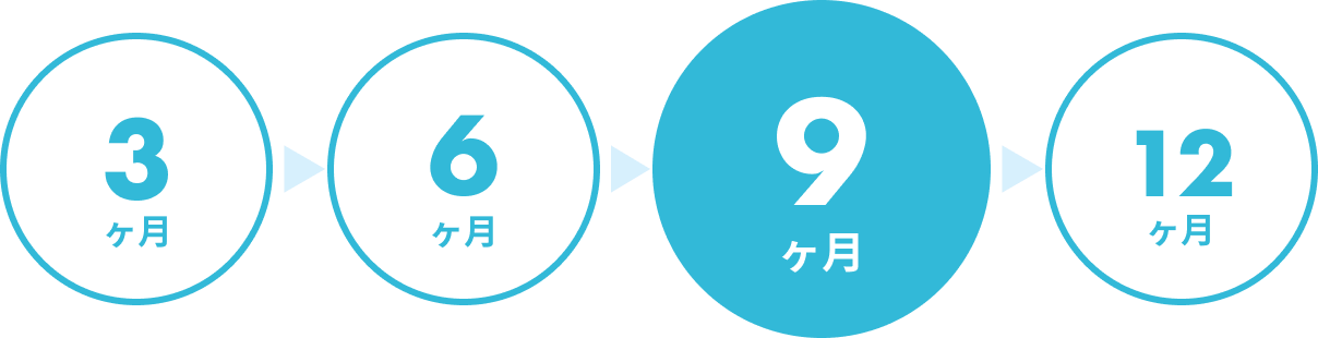 9ヶ月後